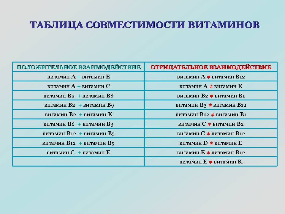 В1 в6 и в12 как колоть схема