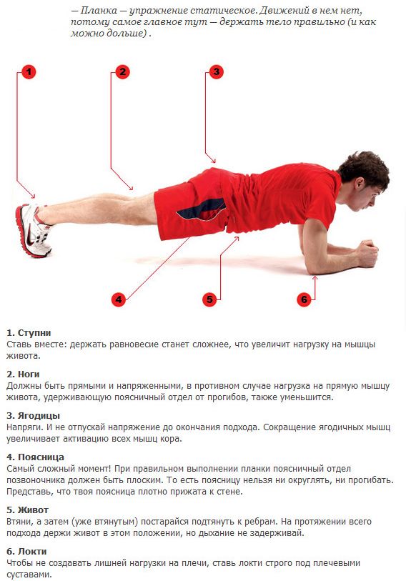 Удар поясницей. Planka spini планка для спины. Планка скручивание корпуса. Статические упражнения мышцы.