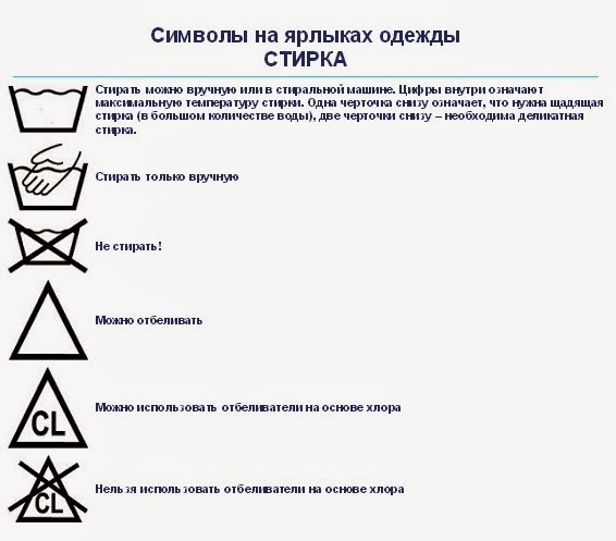 Картинки на этикетках одежды для стирки