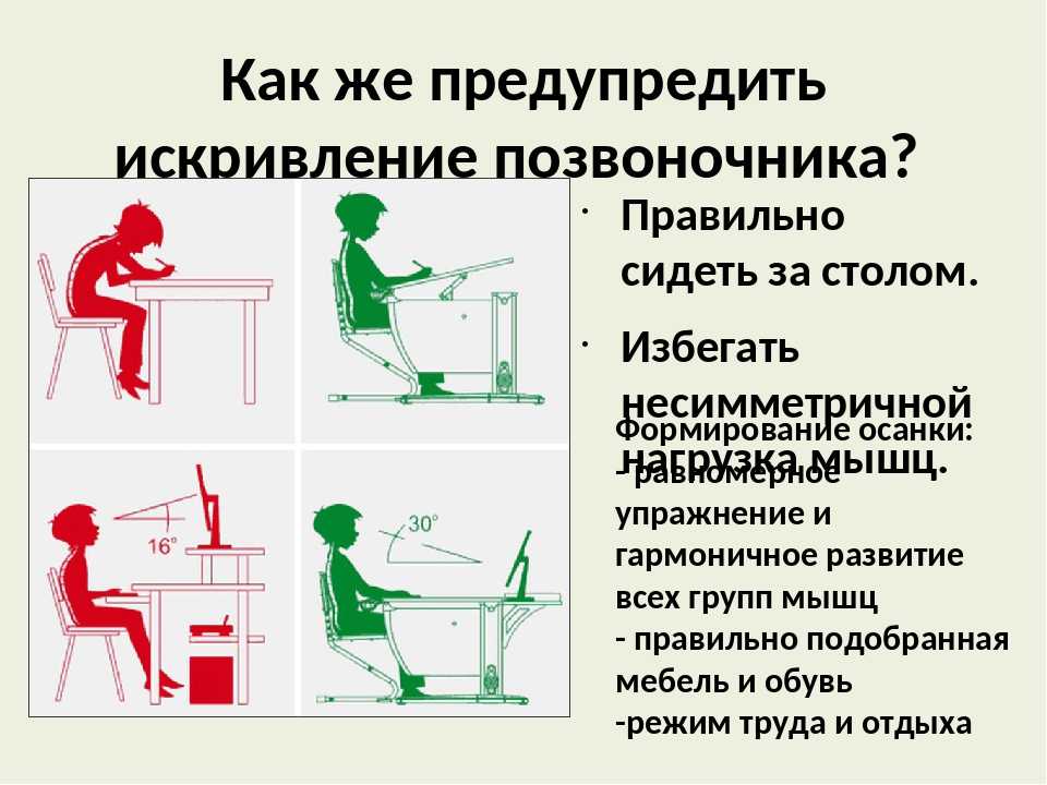 Что не является нарушением осанки. Предупреждение искривления позвоночника. Профилактика искривления позвоночника. Осанка профилактика сколиоза. Правильная осанка школьника.