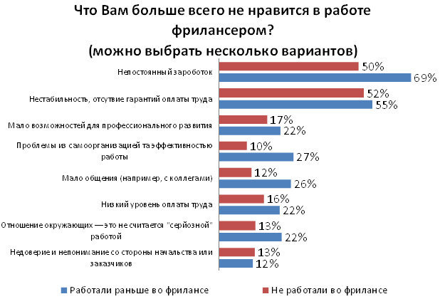 Все больше и больше. Что больше Нравится в работе. Что вам Нравится в работе больше всего. Что больше всего Нравится в работе. Что Нравится в работе компании.