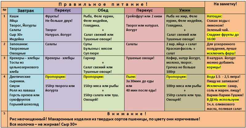 В какое время следует. Что можно есть при похудении. Что можно есть при похудении а что нельзя. Что можно есть при похуден. Чит нужно есть чтобы похудеть.