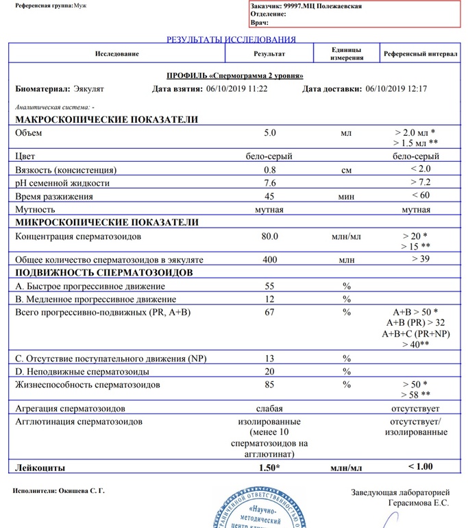 Анализ спермограммы