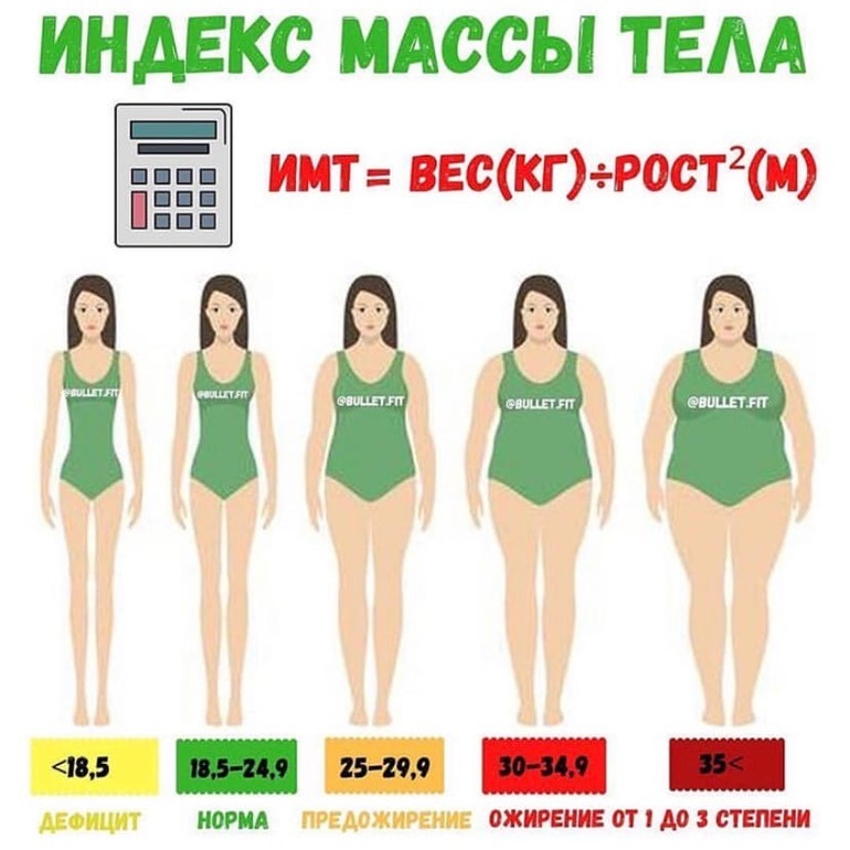 Тест на тип фигуры по фото