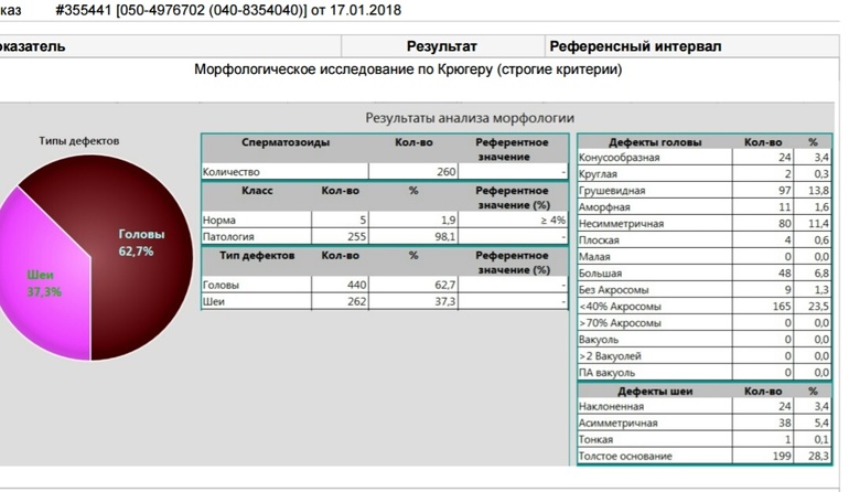 Идеальные показатели. Морфология спермограммы по Крюгеру норма. Спермограмма .морфология по строгим критериям норма. Морфологическое исследование по Крюгеру. Анализ морфологии по Крюгеру.