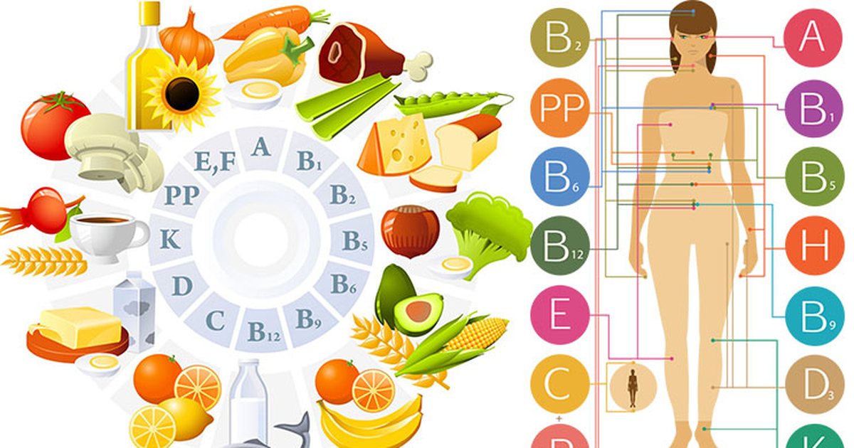 Для чего женщине нужен организму. Витамины в организме человека. Витамины для человека. Необходимые витамины для человека. Витамины в человеческом теле.