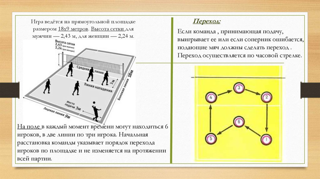 Комбинации в волейболе схемы