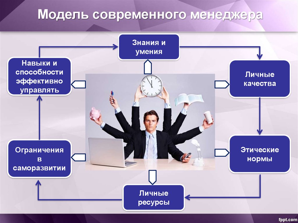 Руководитель организации это. Модель современного менеджера. Менеджмент презентация. Модель качеств современного менеджера. Пр менеджмент.