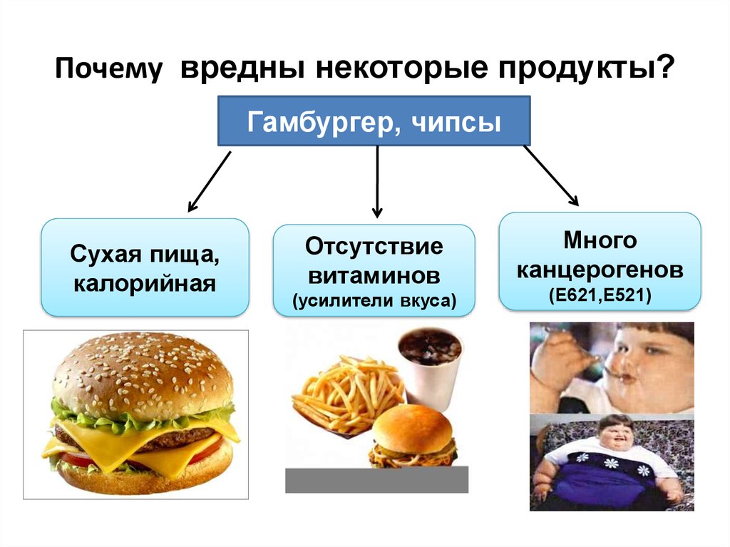 Почему продукт. Презентация на тему вредная еда. Вредная пища презентация. Полезные и вредные продукты. Информация о вредной еде.