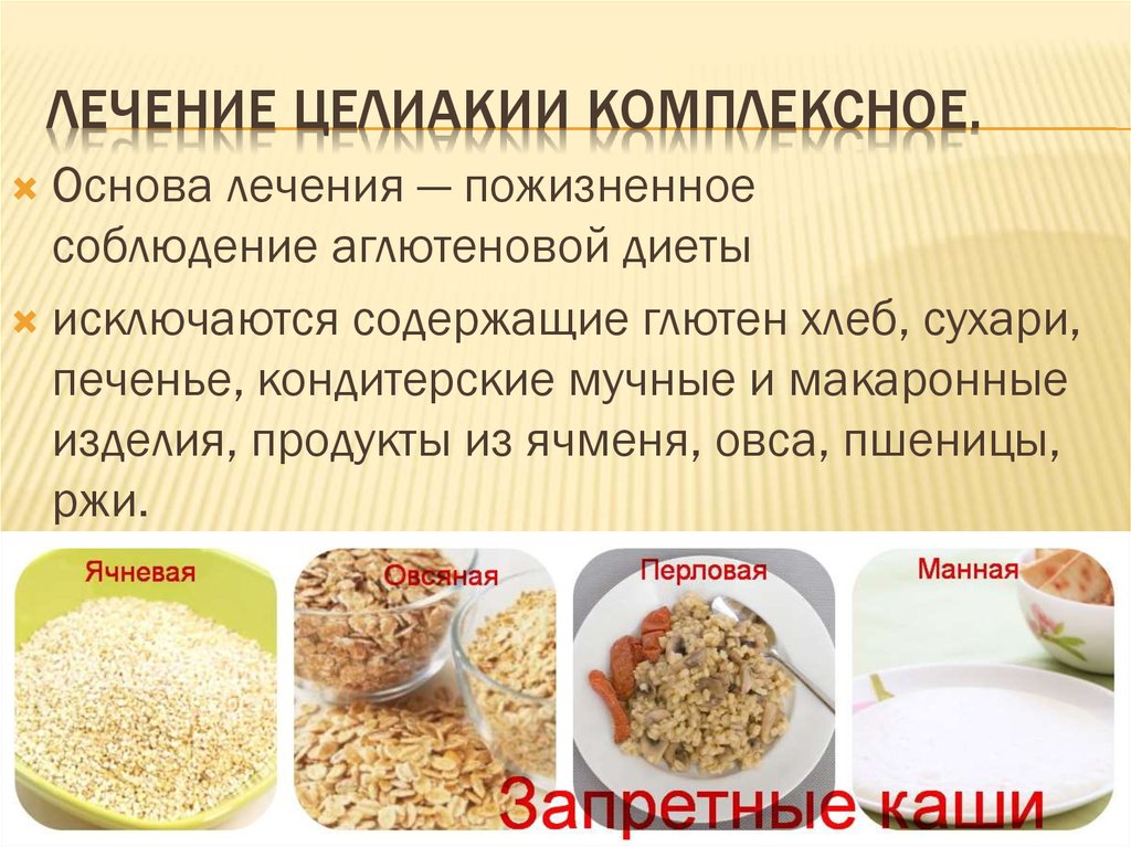 Целиакия симптомы