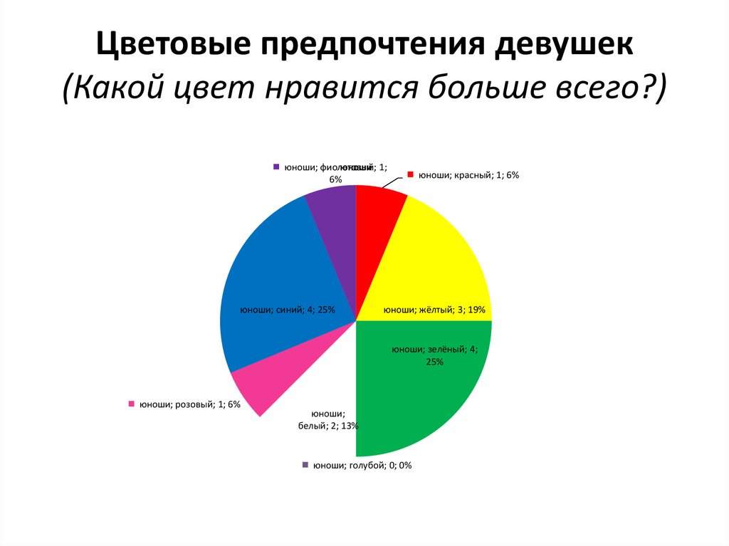 Другие предпочтения