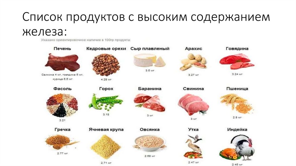 Продукты с высоким содержанием. Орехи с высоким содержанием железа. Гембилирубин содержит железо.