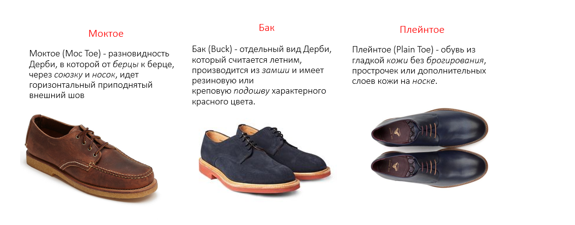 Название мужских ботинок. Типы мужской обуви. Название мужских туфель. Мужская обувь названия моделей. Модели мужских туфель названия.