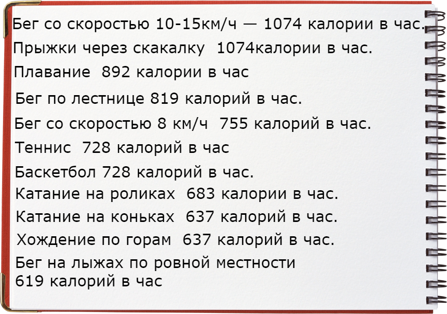 3 километра в день. Сколько ккал сжигается при беге. Сколько калорий сжигается при беге. Сколько ккал сжигается при беге за час. Сколько сжигает калорий бег час.