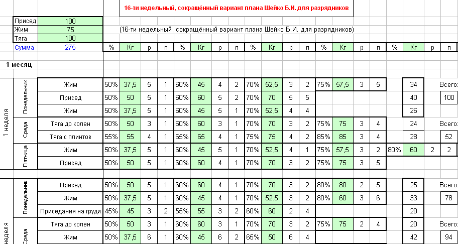 Жим лежа программа