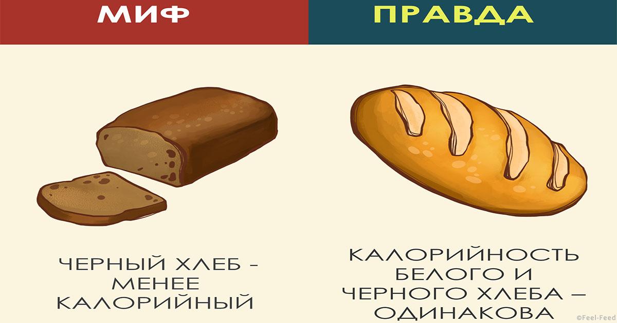 Черный хлеб с маслом сколько калорий