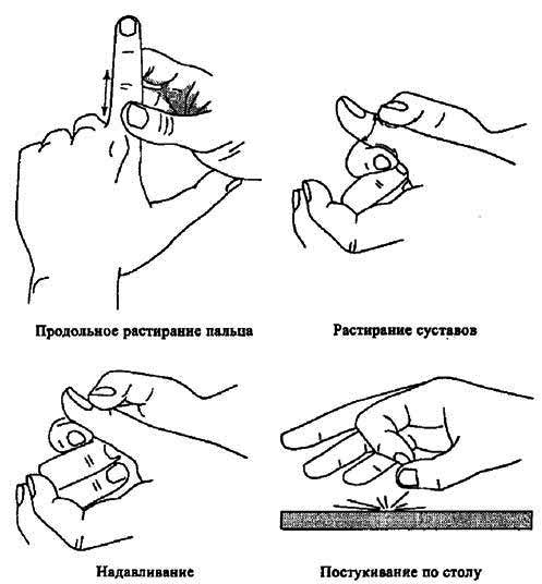 Как правильно вставлять пальцы