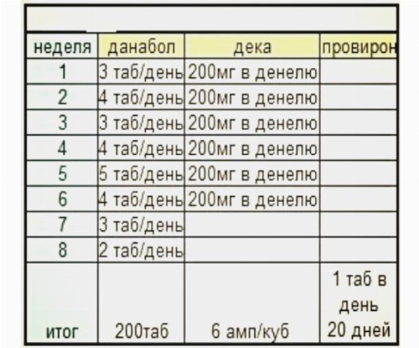 Курс туринабола соло для новичка схема приема