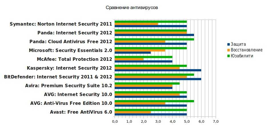 Бесплатные антивирусы в россии 2024 какие работают