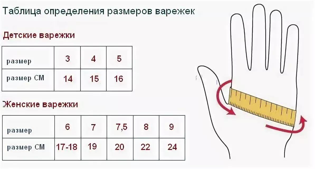 Рука 18 см. Размер рукавиц для детей таблица. Как измерить размер рукавиц и перчаток. Размер рукавиц таблица у женщин. Как определить размер ладони для варежек детей.