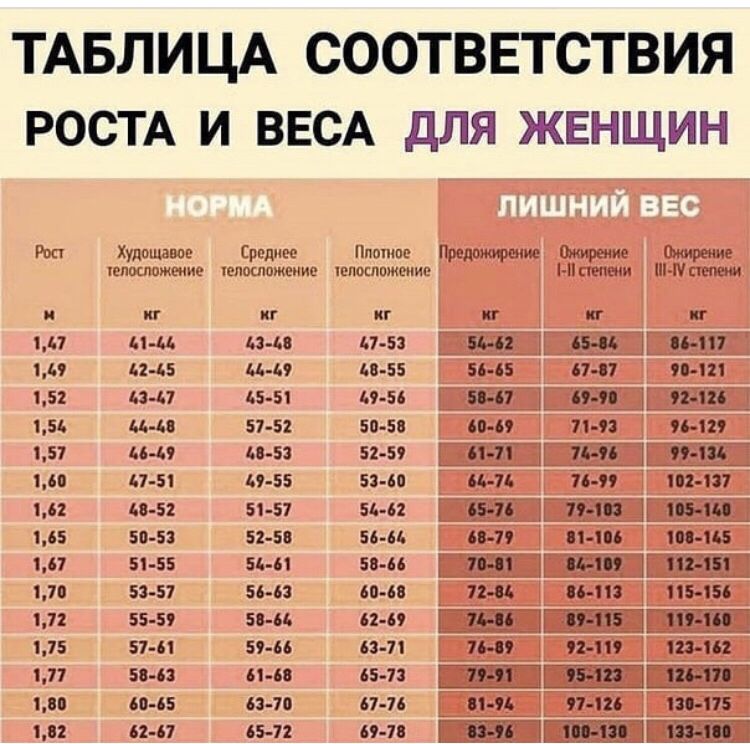 Какой должен быть вес картинок на сайте