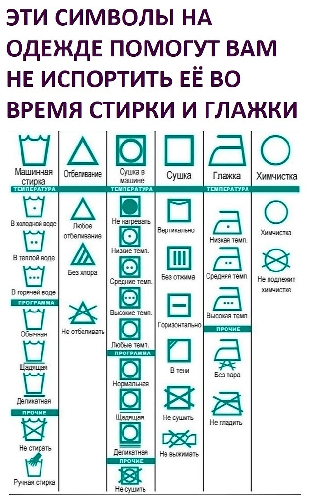 Картинки на этикетках одежды для стирки