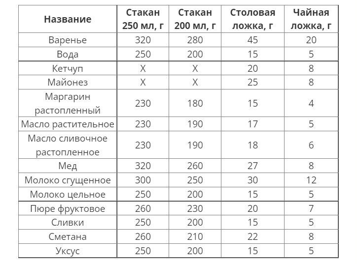 50 грамм сливочного масла это сколько столовых ложек фото