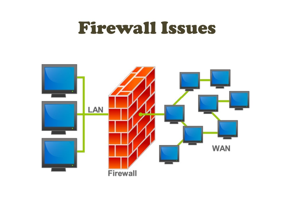 2 межсетевой экран. Межсетевые экраны (Firewall - фаерволы). Брандмауэр прикладного уровня. Принцип действия Firewall. Межсетевой экран значок.