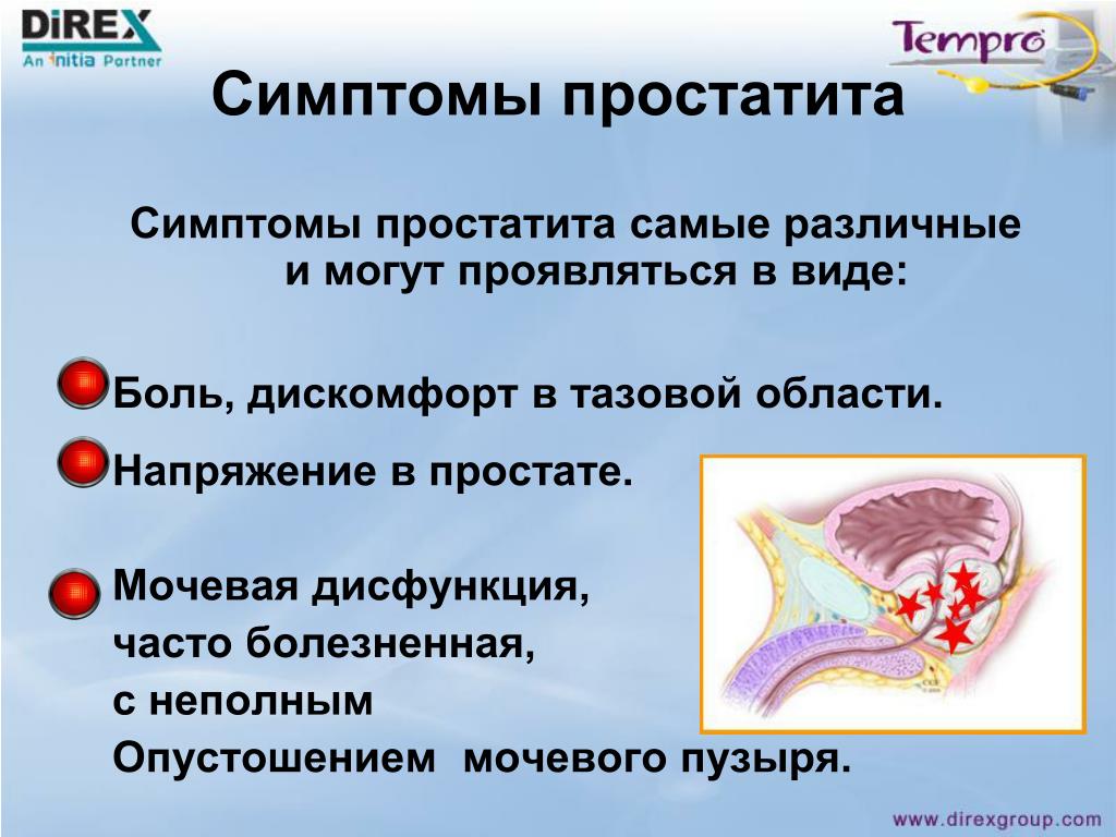 Первые признаки предстательной железы. Простата симптомы. Классификация простатита.