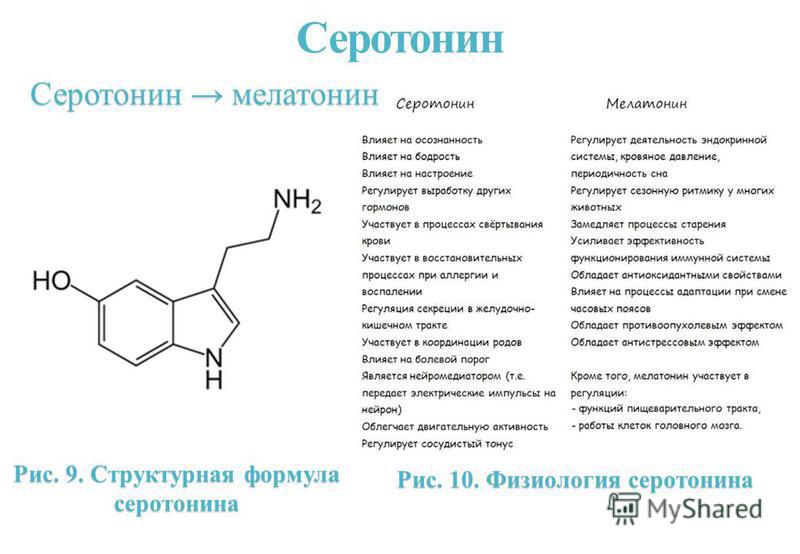 Мелатонин гормон эпифиза. Серотонин химическая структура. Мелатонин гормон химическая природа. Мелатонин строение гормона. Мелатонин для чего нужен организму