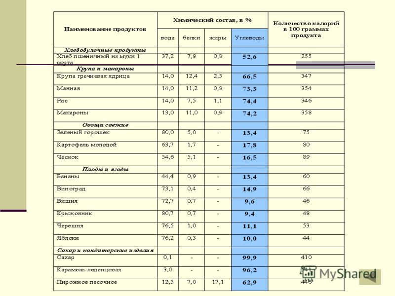 Сколько калорий в чайной. Чайная ложка сахара углеводы. Углеводы перевести в сахар. Сколько сахара в углеводах. Сахар углеводы в 1 чайной ложке.