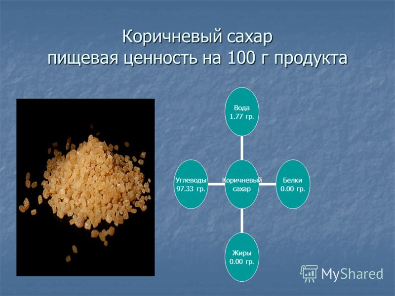 Что входит в состав сахара. Пищевая ценность сахара.