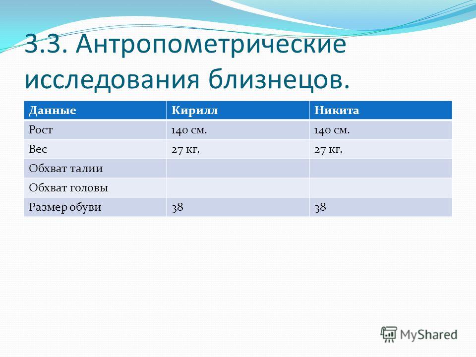 Антропометрические исследования