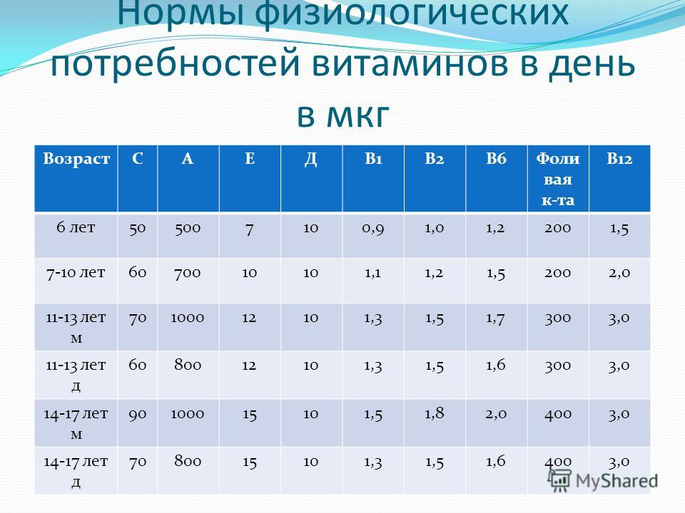 Как колоть витамины в1 в6 и в12 схема