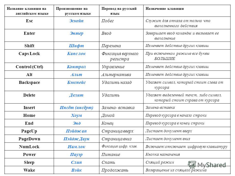 Набор английских слов с переводом