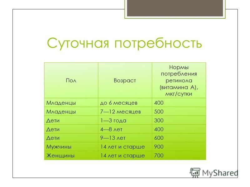 Сколько омега 3 в сутки. Суточная норма потребления Омега 3. Суточная норма Омега 3 для женщин. Суточная норма омена3 для женщин. Суточная доза Омега 3 для мужчин.