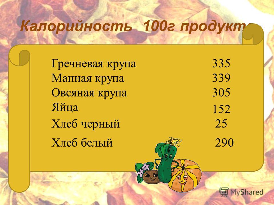 Калорийность белого хлеба. Сколькоткалорий в хлебе. Сколько калорий в хлебе. Калории в 100 г хлеба. Черный хлеб калории в 100 гр.