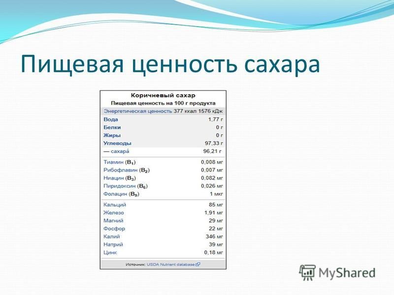 Добавленный сахар на 100 грамм продукта