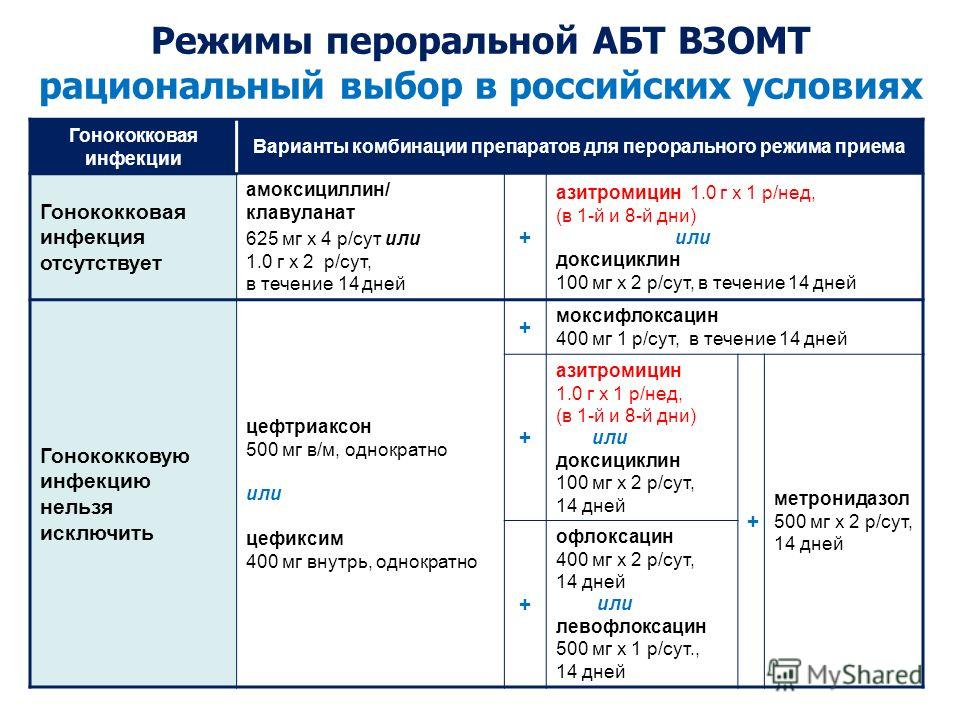 Схема лечения амоксициллин