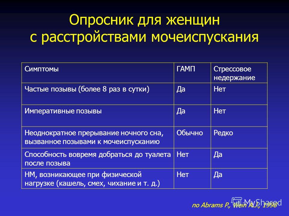 Диагностика опросник. Опросник для женщин с расстройствами мочеиспускания. Опросник для женщин. Опросник для нарушения мочеиспускания. Опросник по недержанию мочи.