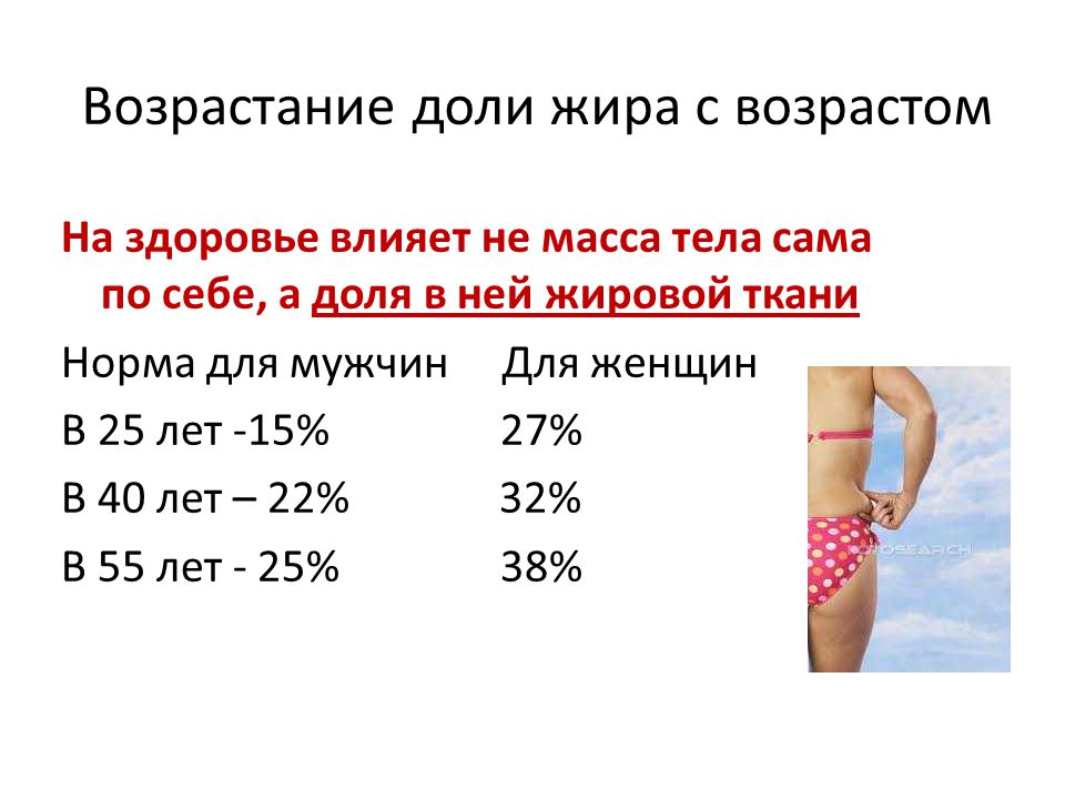 Идеальное процент. Норма доли жира в организме для женщин. Норма доли жира мужчины. Норма жировой ткани. Норма жира для девушек.