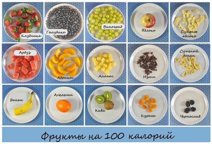 Сто Грамм Это Сколько Фото
