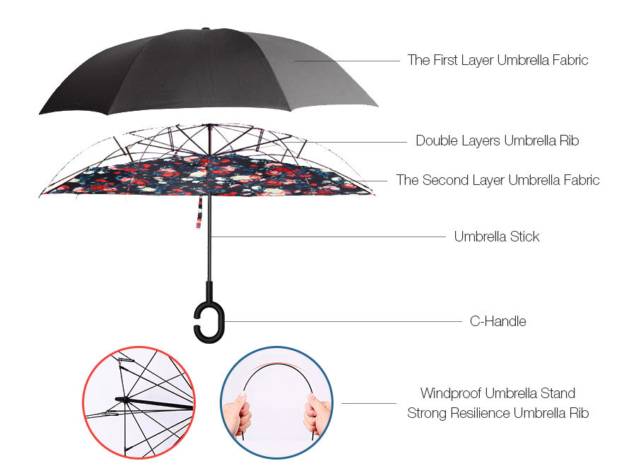 Реакция карт на зонтика. Зонт h200+. Конструкция зонта. Зонт части зонта. Строение зонта.