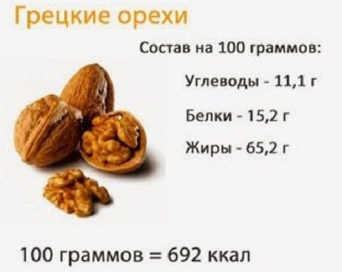 Калорийность грецкого ореха без скорлупы
