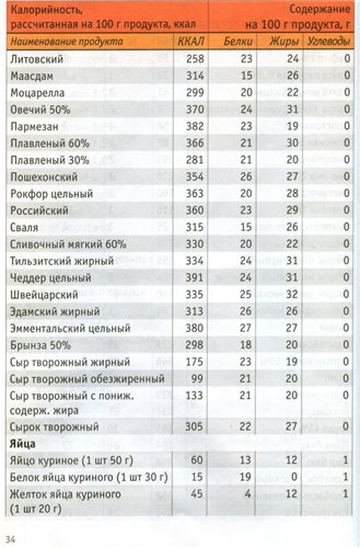 Калорийность 1 яйца вареного. Сколько калорий в курином яйце 1 шт. Сколько калорий в сыром яйце курином 1 шт. Энергетическая ценность куриного яйца 1 шт. Вареное яйцо калорийность 1 шт с желтком.