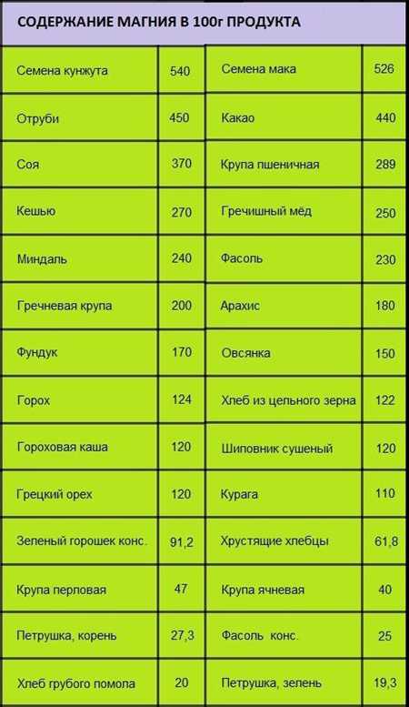 В 6 в продуктах питания таблица