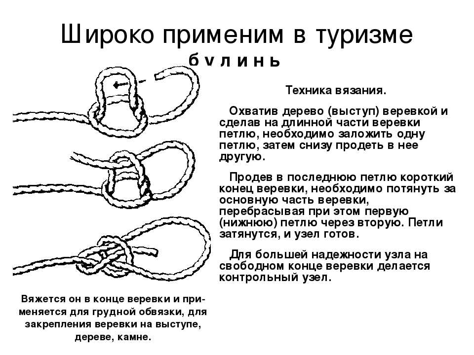 Просто проводник. Схемы узлов ОБЖ. Узлы для веревок туристические. Схема завязывания узлов туристических. Узлы схемы вязания.