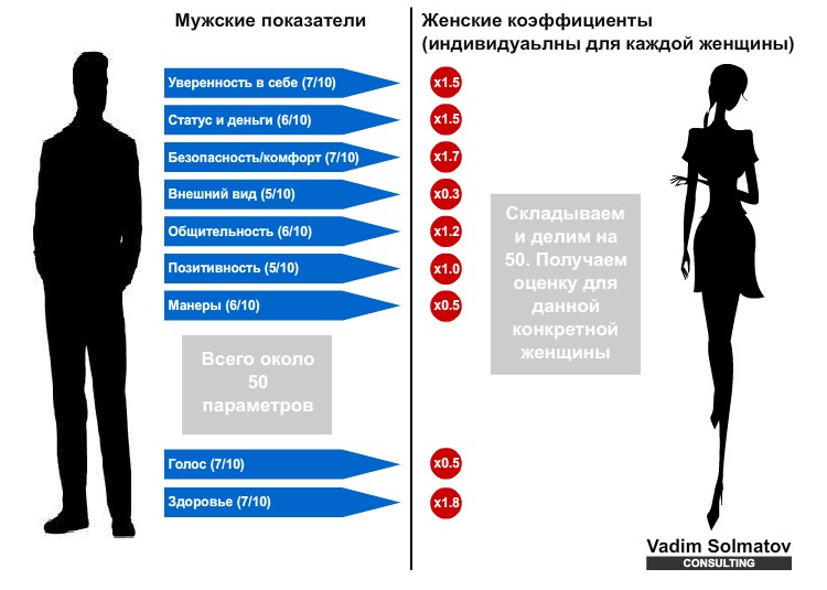 Рост мужчины влияет. Средний рост мужчины. Средний рост женщины. Средний рост мужчины и женщины. Средний рост мужчины в России.