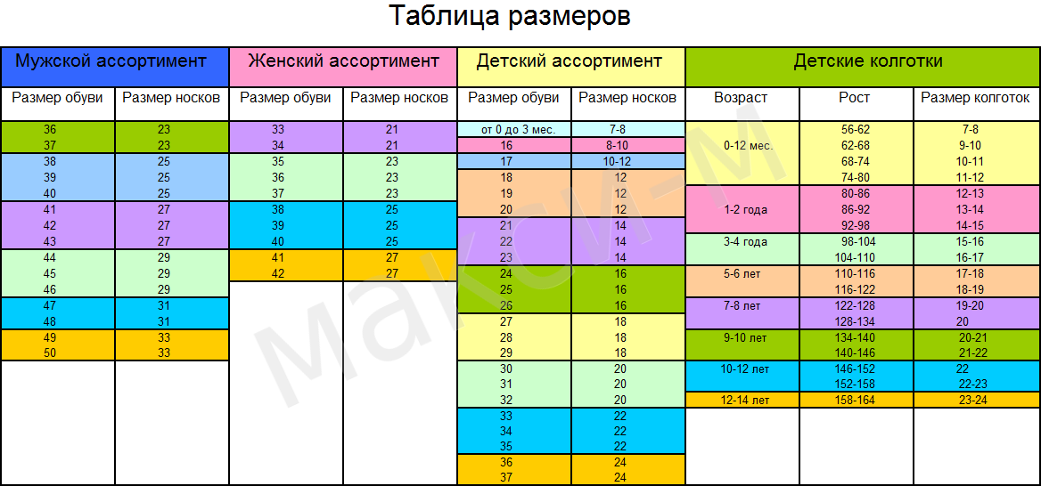 Носки 20 22 какой размер ноги. Детский размер колготок таблица. Детские Размеры носок таблица. Носки детские Размеры таблица.