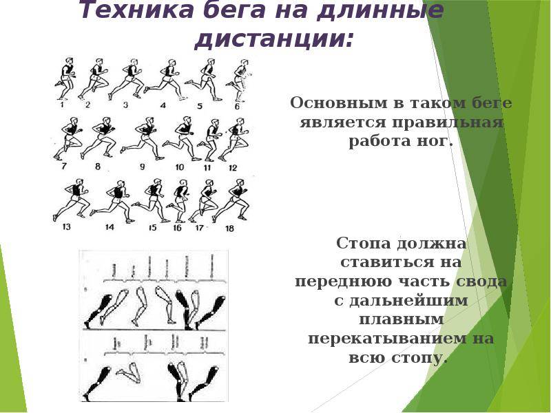 На какой картинке изображена правильная постановка стопы при беге на средние дистанции